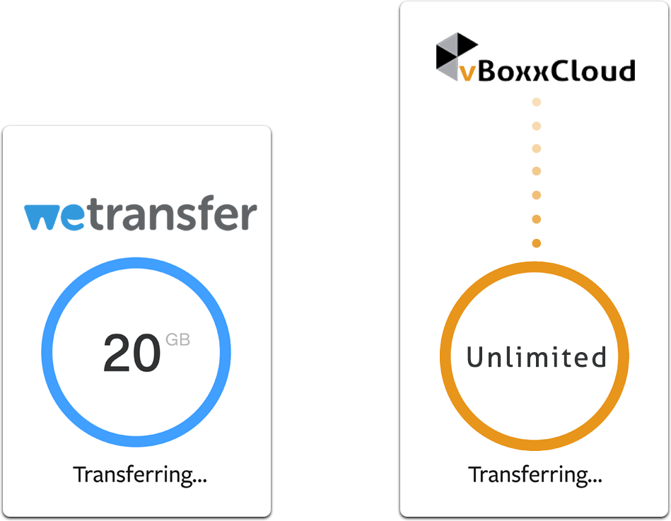 wetransfer transfer limit